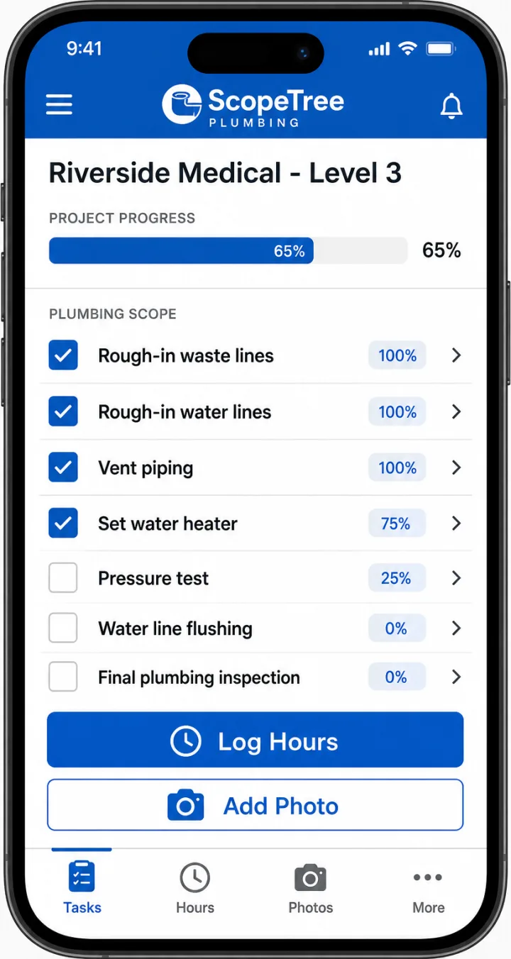 Product concept of the ScopeTree field app: a plumbing scope checklist with percent-complete pills and Log Hours and Add Photo buttons
